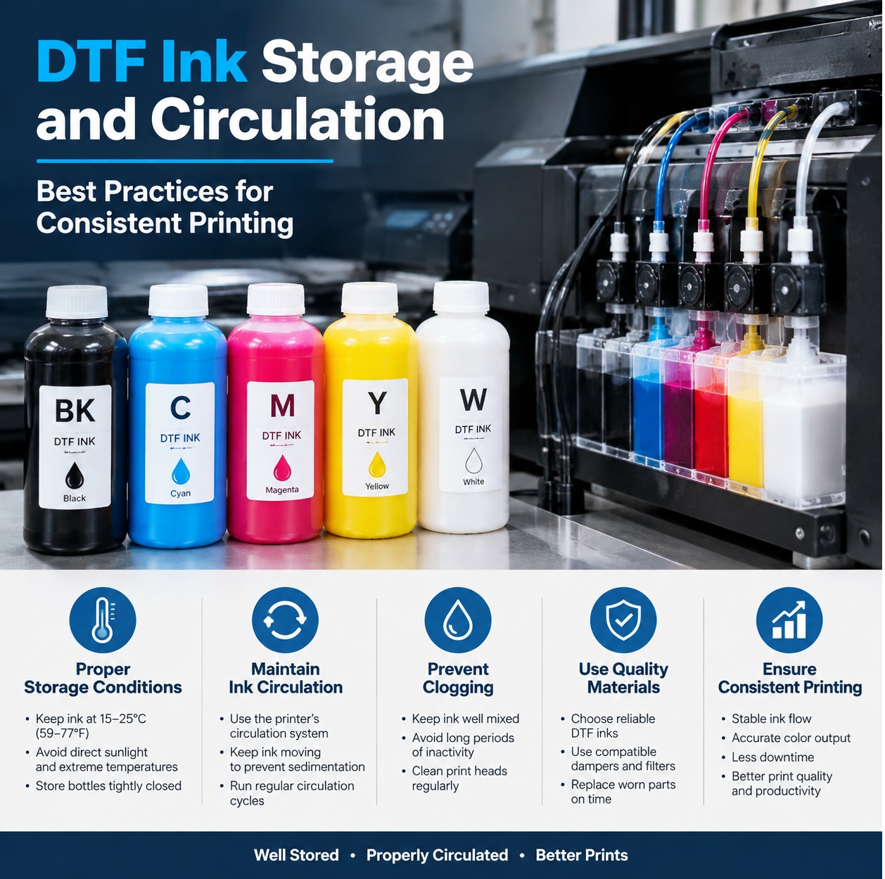 Buying UV Ink